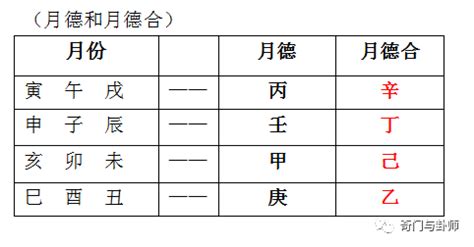 天德合 月德合|【择日必看】天德、月德贵人等神煞注解